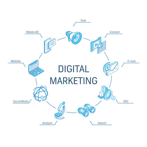 Jurusan Digital Marketing : Pengertian, Prospek & Kampus Jurusan